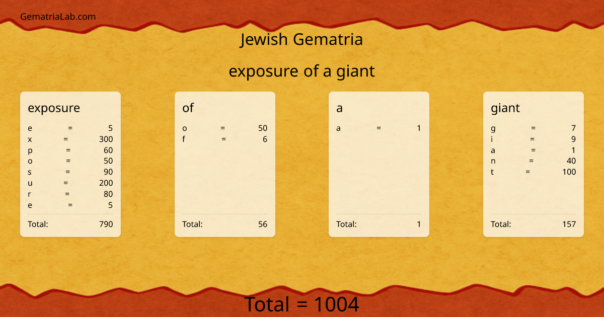 exposure of a giant in jewish Gematria